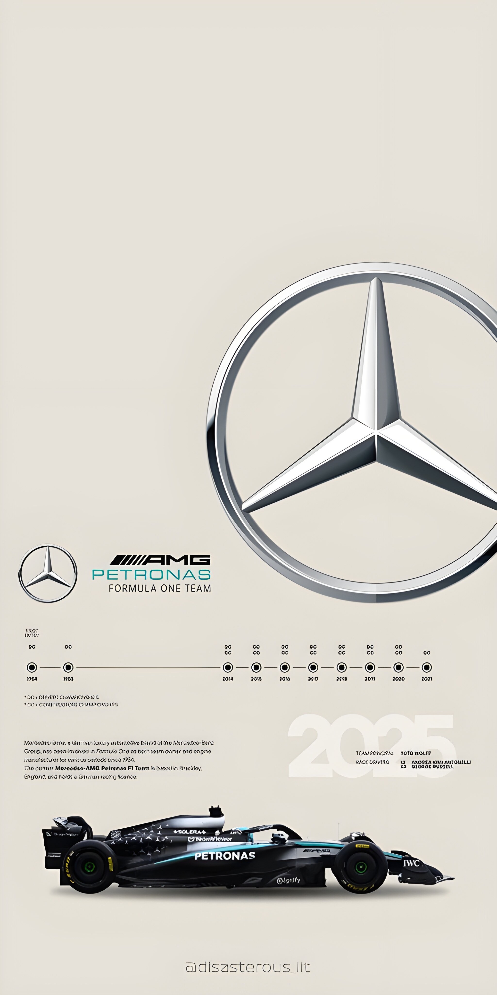 Formula 1 Team Profile Mercedes-Benz F1 Visual Data