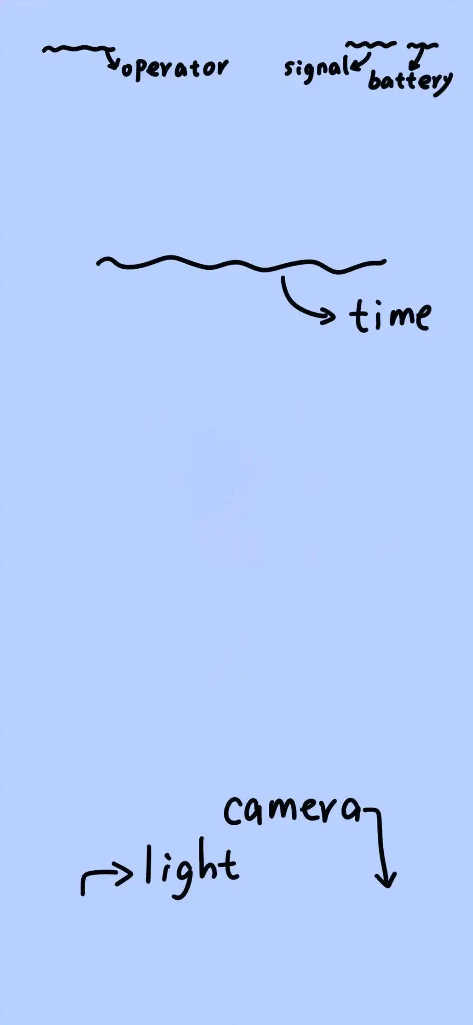 Operator Signal Battery Light Camera Time Diagram 4K