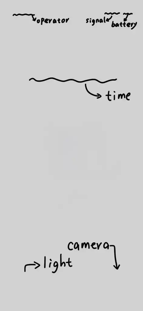 Operator Signal Battery Time Light Camera Diagram 4K